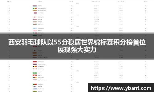 西安羽毛球队以55分稳居世界锦标赛积分榜首位展现强大实力