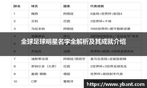 全球足球明星名字全解析及其成就介绍