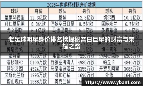 老足球明星身价排名榜揭秘昔日巨星的财富与荣耀之路