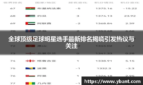 全球顶级足球明星选手最新排名揭晓引发热议与关注