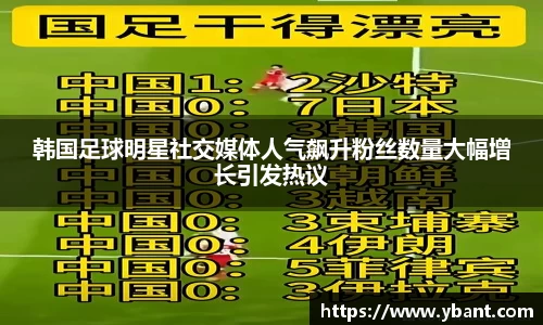 韩国足球明星社交媒体人气飙升粉丝数量大幅增长引发热议